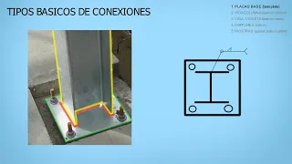 Tipos de Conexiones en Estructuras Metálicas