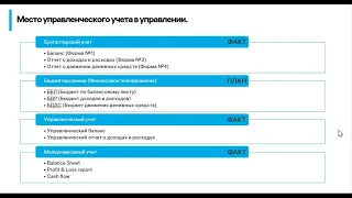 1.1. Сравнение УУ в 1С ERP и 1С Управление холдингом. Способы реализации УУ в ERP. Шелупин Владислав