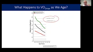 Age-related Decline In VO2max: When Activities of Daily Living Become Athletic Events