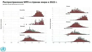 Оспа обезьян: эпидемиология, клиника, диагностика, профилактика