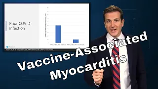 Myocarditis After COVID Vaccination