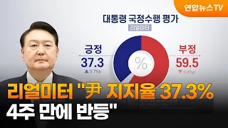 리얼미터 "윤대통령 지지율 37.3%…4주 만에 반등" / 연합뉴스TV (YonhapnewsTV)