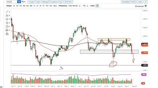 Gold Technical Analysis for September 20, 2021 by FXEmpire