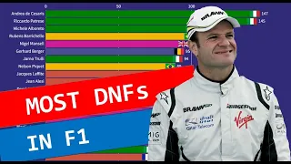 Most DNFs in F1