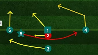 Coaching Youth Flag Football : Offensive Plays 1 to 4