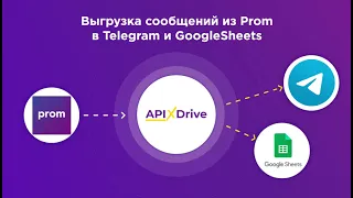 How to set up uploading messages from Prom to Google Sheets and Telegram?