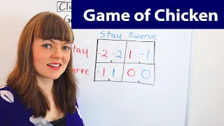 Game of Chicken / Hawk-Dove in Game Theory