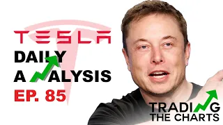 Tesla stock retests MAJOR uptrend line support | TSLA Stock Analysis & Price Predictions