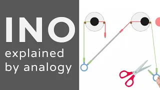 Internuclear Ophthalmoplegia | INO | Animation | Explained Conceptually