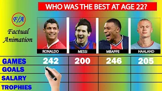 Cristiano Ronaldo vs Lionel Messi vs Kylian Mbappé vs Erling Haaland Stats at 22 Comparison - F/A