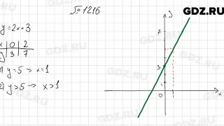 № 1216 - Алгебра 7 класс Мерзляк