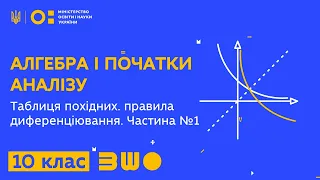 10 клас. Алгебра. Таблиця похідних. правила диференціювання. Частина №1