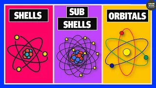 What are Shells, Subshells, and Orbitals? | Chemistry