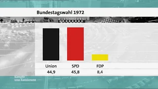 Bundestagswahl 1972: Wahlüberblick