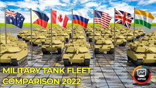 Military Tank Strength by Country: 2022 | Military Tank Fleet Strength Comparison