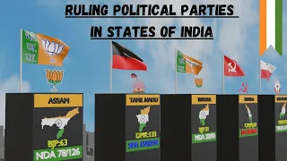 Current Ruling Political Parties in States of India / Ruling Party Of Different Indian States