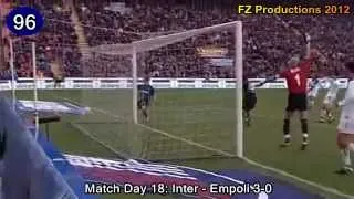 Christian Vieri - 142 goals in Serie A (part 3/4): 60-105 (Inter 2001-2003)