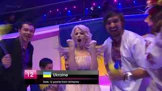 Eurovision 2011- Votação