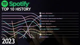 Global Spotify 200 - Top 10 Chart History | 2023