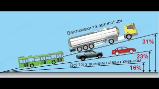 14 Лекція. Розділ 31. Технічний стан транспортних засобів та їх обладнання. Розділ 32. ПДР 2023.