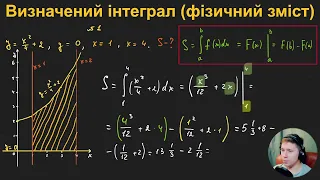 11А3.3. Визначений інтеграл (геометричний та фізичний зміст)