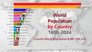 World Population by Country | 1800-2024