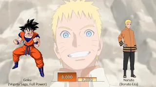 goku vs naruto power levels comparison