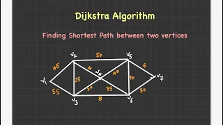 Dijkstra Algorithm | shortest distance | Graph Theory | mgkvp bsc v sem math