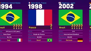 All FIFA World Cup Winners [ 1930-2022 ]