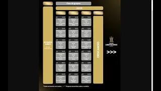 Copa Libertadores de Futsal 2024: Grupos y Fixture