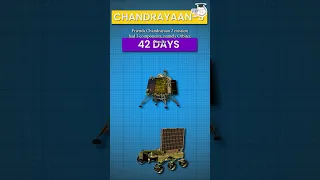 Chandrayaan 3 : India's success #UPSC #IAS #CSE #IPS