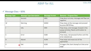 Video 38: ABAP For ALL - Message Class