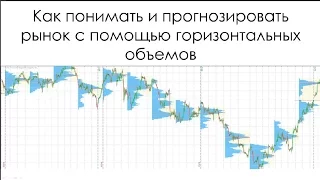 Анализ рынка с помощью горизонтальных объемов