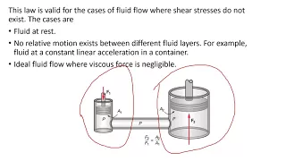 Learn Fluid Mechanics   Fluid Statics Part 1