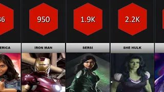 all MCU characters comparison based on power