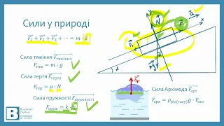 Рух тіла під дією кількох сил (1 частина - теоретична)