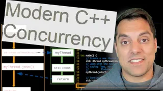 std::thread with a lambda in modern c++ | Introduction to Concurrency in Cpp