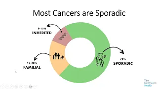 Smilow Shares: Covering All the Bases: Getting Men in the Cancer Screening Game