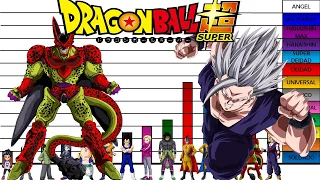 Niveles de Poder de Dragon Ball Super Super Hero