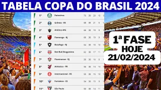 TABELA DA COPA DO BRASIL 2024- CLASSIFICAÇÃO DA COPA DO BRASIL E JOGOS DE HOJE