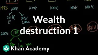 Wealth destruction 1 | Finance & Capital Markets | Khan Academy