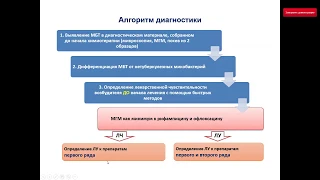 Современные подходы к химиотерапии.