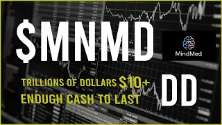 $MNMD Stock Due Diligence & Technical analysis  -  Price prediction