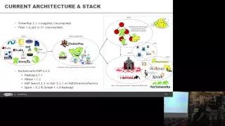 "Big Graphs: Intro"  Roman Novik