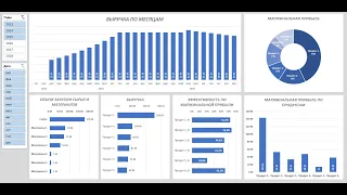 Описание финансовой инвестиционной модели MS Excel