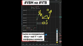 ВТБ продолжит свой рост непонятно на чём, но понятно как 23 03 2023