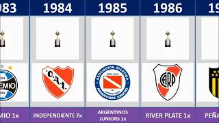 copa libertadores winner 1960 2022