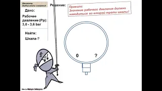 Манометр. Выбор шкалы измерения по значению рабочего давления.