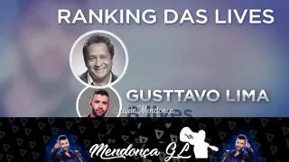 O que ACONTECEU com Gusttavo Lima NA live em Amazônia