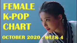 K-Pop Girl Group Chart, October 2020 Week 4 (Top 100)